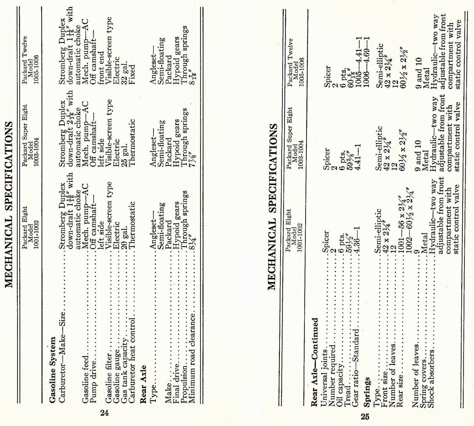 n_1933 Packard Facts Booklet-24-25.jpg